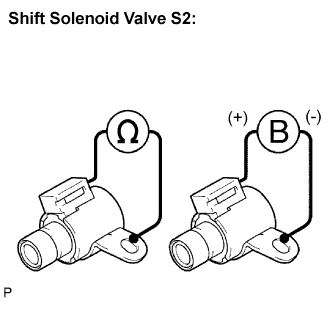 Lexus Is250, Is220D. Gse20 Ale20.A960E Automatic Transmission.Automatic Transmission System.
Dtc
  P0976  Shift Solenoid B Control Circuit Low (Shift Solenoid Valve S2)
