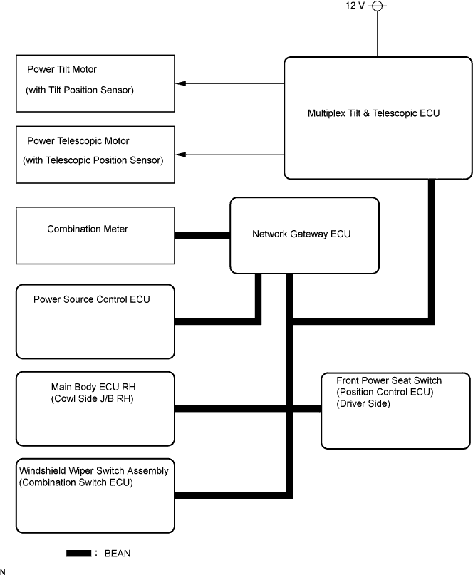 Lexus Is250, Is220D. Gse20 Ale20.Steering Column.Steering System.Power Tilt And Power Telescopic Steering Column System System Diagram