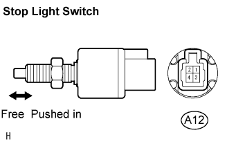 Lexus Is250, Is220D. Gse20 Ale20.Brake.Brake System.Stop Light Switch  Inspection