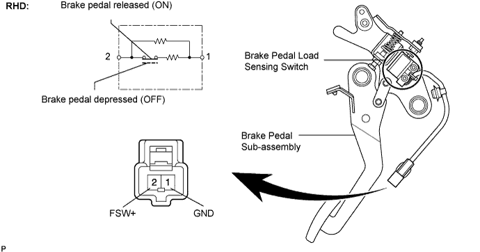 Lexus Is250, Is220D. Gse20 Ale20.Brake Control.Vehicle Stability Control System (W/ Vdim).
Dtc
  C1267/67  Brake Pedal Load Sensing Switch