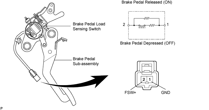 Lexus Is250, Is220D. Gse20 Ale20.Brake Control.Vehicle Stability Control System (W/ Vdim).Brake Pedal Load Sensing Switch  On-Vehicle Inspection