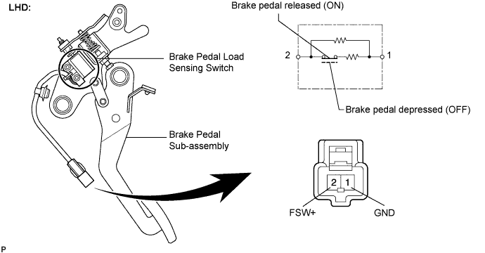 Lexus Is250, Is220D. Gse20 Ale20.Brake Control.Vehicle Stability Control System (W/ Vdim).
Dtc
  C1267/67  Brake Pedal Load Sensing Switch