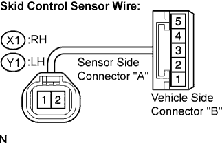 Lexus Is250, Is220D. Gse20 Ale20.Brake Control.Vehicle Stability Control System (W/ Vdim).
Dtc
  C0210/33  Rear Speed Sensor Rh Circuit