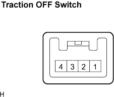 Lexus Is250, Is220D. Gse20 Ale20.Brake Control.Vehicle Stability Control System (W/ Vdim).Traction Off Switch  Inspection