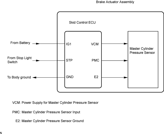 Lexus Is250, Is220D. Gse20 Ale20.Brake Control.Vehicle Stability Control System (W/ Vdim).
Dtc
  C1246/46  Master Cylinder Pressure Sensor Malfunction