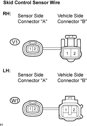 Lexus Is250, Is220D. Gse20 Ale20.Brake Control.Vehicle Stability Control System (W/ Vdim).
Dtc
  C0200/31  Front Speed Sensor Rh Circuit
