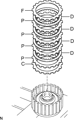Lexus Is250, Is220D. Gse20 Ale20.A960E Automatic Transmission.Automatic Transmission System.Clutch Drum And Input Shaft Assembly  Reassembly