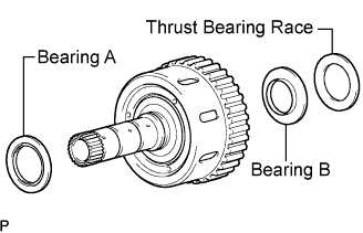 Lexus Is250, Is220D. Gse20 Ale20.A960E Automatic Transmission.Automatic Transmission System.Clutch Drum And Input Shaft Assembly  Reassembly