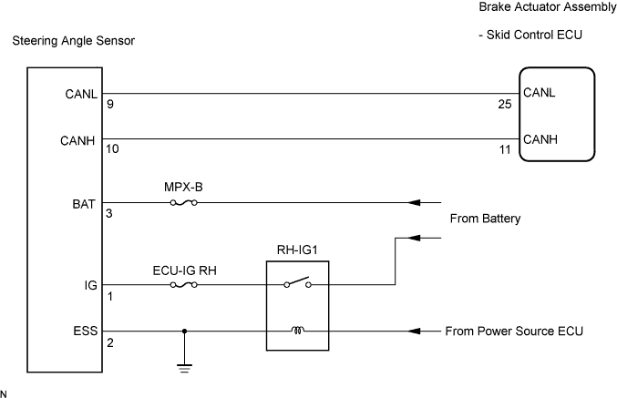 Lexus Is250, Is220D. Gse20 Ale20.Brake Control.Vehicle Stability Control System (W/ Vdim).
Dtc
  C1231/31  Steering Angle Sensor Circuit Malfunction
