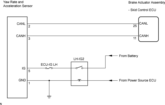 Lexus Is250, Is220D. Gse20 Ale20.Brake Control.Vehicle Stability Control System (W/ Vdim).
Dtc
  C1232/32  Stuck In Acceleration Sensor