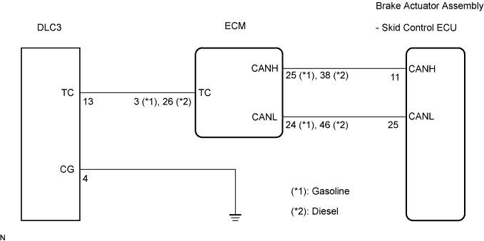 Lexus Is250, Is220D. Gse20 Ale20.Brake Control.Vehicle Stability Control System (W/ Vdim).Vehicle Stability Control System (W/O Vdim)  Tc And Cg Terminal Circuit