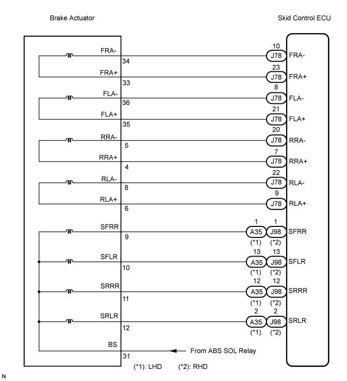 Lexus Is250, Is220D. Gse20 Ale20.Brake Control.Vehicle Stability Control System (W/ Vdim).
Dtc
  C0226/21  Sfr Solenoid Circuit