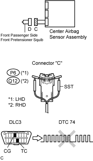 Lexus Is250, Is220D. Gse20 Ale20.Supplemental Restraint System.Airbag System.
Dtc
  B1905/74  Short In Front Passenger Side Front Pretensioner Squib Circuit