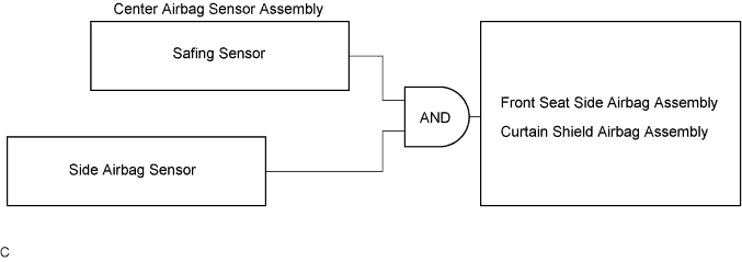 Lexus Is250, Is220D. Gse20 Ale20.Supplemental Restraint System.Airbag System.Airbag System  System Description