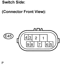 Lexus Is250, Is220D. Gse20 Ale20.A960E Automatic Transmission.Automatic Transmission System.
Dtc
  P0705  Transmission Range Sensor Circuit Malfunction (Prndl Input)