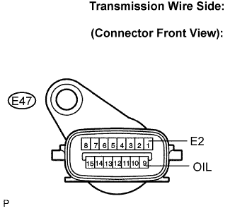 Lexus Is250, Is220D. Gse20 Ale20.A960E Automatic Transmission.Automatic Transmission System.
Dtc
  P0710  Transmission Fluid Temperature Sensor A Circuit