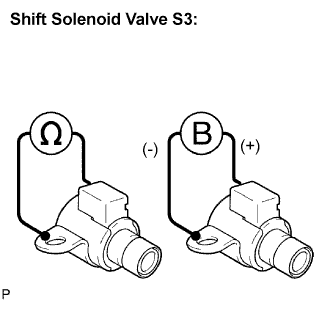 Lexus Is250, Is220D. Gse20 Ale20.A960E Automatic Transmission.Automatic Transmission System.
Dtc
  P2714  Pressure Control Solenoid D Performance (Shift Solenoid Valve Slt)