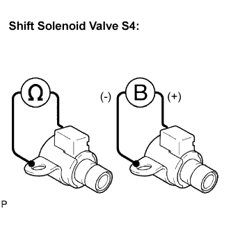 Lexus Is250, Is220D. Gse20 Ale20.A960E Automatic Transmission.Automatic Transmission System.
Dtc
  P0766  Shift Solenoid D Performance (Shift Solenoid Valve S4)