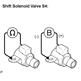 Lexus Is250, Is220D. Gse20 Ale20.A960E Automatic Transmission.Automatic Transmission System.
Dtc
  P0982  Shift Solenoid D Control Circuit Low (Shift Solenoid Valve S4)