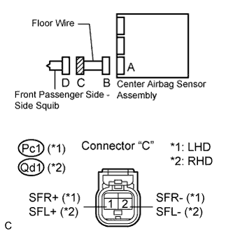 Lexus Is250, Is220D. Gse20 Ale20.Supplemental Restraint System.Airbag System.
Dtc
  B1825/56  Short In Front Passenger Side - Side Squib Circuit