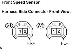 Lexus Is250, Is220D. Gse20 Ale20.Brake Control.Vehicle Stability Control System (W/ Vdim).
Dtc
  C0200/31  Front Speed Sensor Rh Circuit