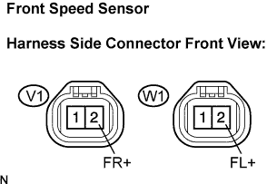 Lexus Is250, Is220D. Gse20 Ale20.Brake Control.Vehicle Stability Control System (W/ Vdim).
Dtc
  C0200/31  Front Speed Sensor Rh Circuit