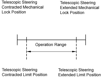 Lexus Is250, Is220D. Gse20 Ale20.Steering Column.Steering System.
Dtc
B2611 Telescopic Position Sensor Or Telescopic Motor Circuit Malfunction