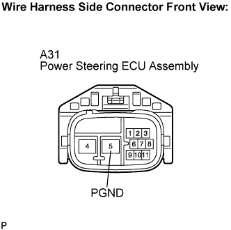Lexus Is250, Is220D. Gse20 Ale20.Power Steering.Power Steering System.
Dtc
  C1552  Pig Power Supply Voltage Malfunction