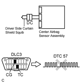 Lexus Is250, Is220D. Gse20 Ale20.Supplemental Restraint System.Airbag System.
Dtc
  B1830/57  Short In Driver Side Curtain Shield Squib Circuit
