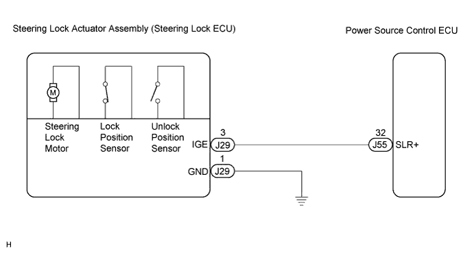 Lexus Is250, Is220D. Gse20 Ale20.Steering Column.Steering System.
Dtc
  B2782  Power Source Control Ecu Malfunction