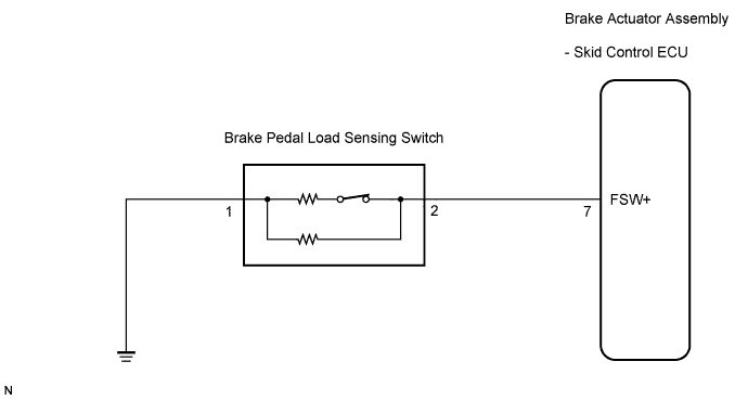 Lexus Is250, Is220D. Gse20 Ale20.Brake Control.Vehicle Stability Control System (W/ Vdim).
Dtc
  C1267/67  Brake Pedal Load Sensing Switch