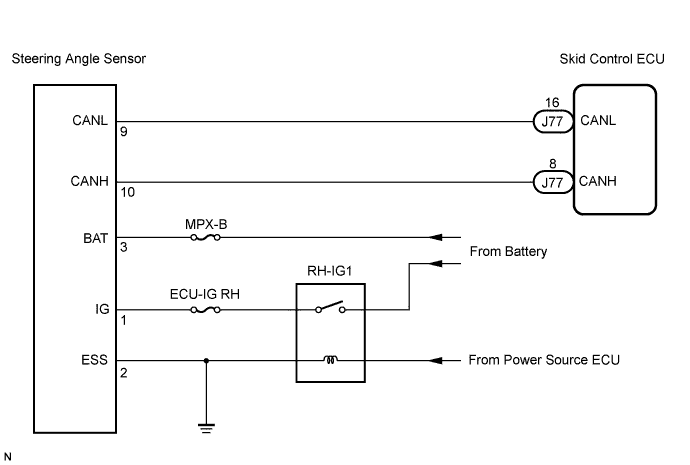 Lexus Is250, Is220D. Gse20 Ale20.Brake Control.Vehicle Stability Control System (W/ Vdim).
Dtc
  C1231/31  Steering Angle Sensor Circuit Malfunction