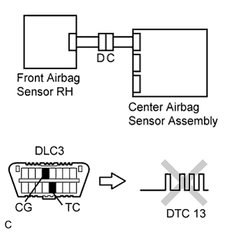 Lexus Is250, Is220D. Gse20 Ale20.Supplemental Restraint System.Airbag System.
Dtc
  B1610/13  Front Airbag Sensor Rh Circuit Malfunction