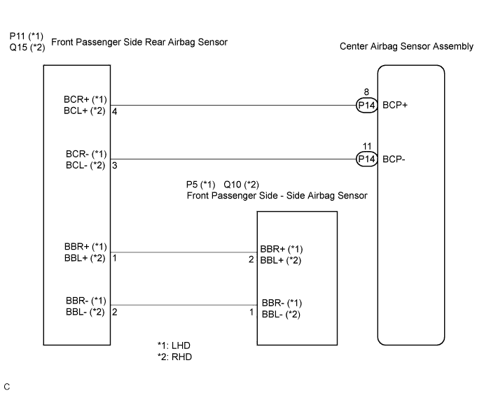 Lexus Is250, Is220D. Gse20 Ale20.Supplemental Restraint System.Airbag System.
Dtc
  B1635/24  Front Passenger Side Rear Airbag Sensor Circuit Malfunction