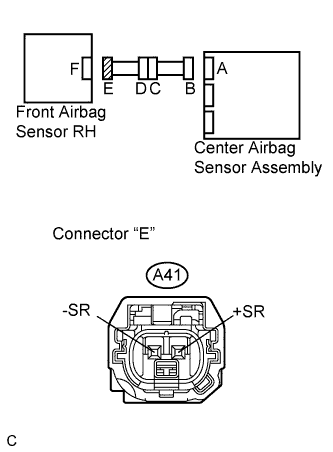 Lexus Is250, Is220D. Gse20 Ale20.Supplemental Restraint System.Airbag System.
Dtc
  B1610/13  Front Airbag Sensor Rh Circuit Malfunction