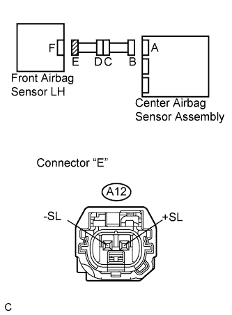 Lexus Is250, Is220D. Gse20 Ale20.Supplemental Restraint System.Airbag System.
Dtc
  B1615/14  Front Airbag Sensor Lh Circuit Malfunction