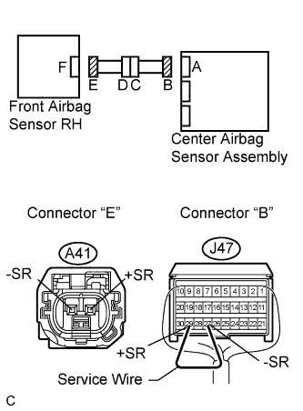 Lexus Is250, Is220D. Gse20 Ale20.Supplemental Restraint System.Airbag System.
Dtc
  B1610/13  Front Airbag Sensor Rh Circuit Malfunction