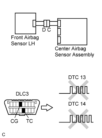 Lexus Is250, Is220D. Gse20 Ale20.Supplemental Restraint System.Airbag System.
Dtc
  B1610/13  Front Airbag Sensor Rh Circuit Malfunction