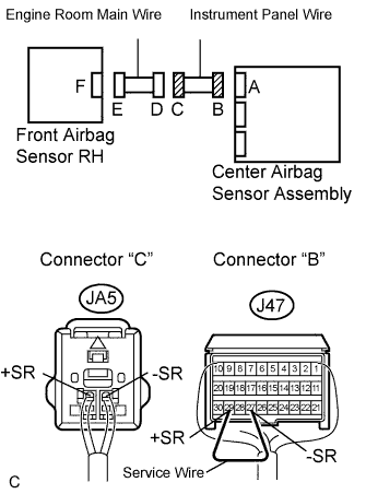 Lexus Is250, Is220D. Gse20 Ale20.Supplemental Restraint System.Airbag System.
Dtc
  B1610/13  Front Airbag Sensor Rh Circuit Malfunction