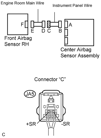 Lexus Is250, Is220D. Gse20 Ale20.Supplemental Restraint System.Airbag System.
Dtc
  B1610/13  Front Airbag Sensor Rh Circuit Malfunction
