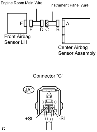 Lexus Is250, Is220D. Gse20 Ale20.Supplemental Restraint System.Airbag System.
Dtc
  B1615/14  Front Airbag Sensor Lh Circuit Malfunction