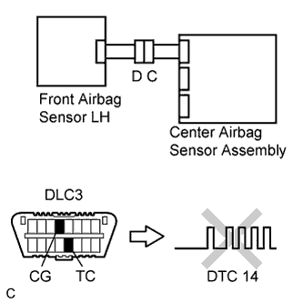 Lexus Is250, Is220D. Gse20 Ale20.Supplemental Restraint System.Airbag System.
Dtc
  B1615/14  Front Airbag Sensor Lh Circuit Malfunction