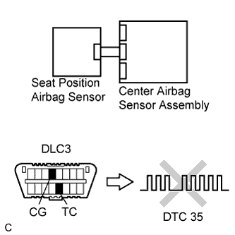 Lexus Is250, Is220D. Gse20 Ale20.Supplemental Restraint System.Airbag System.
Dtc
  B1653/35  Seat Position Airbag Sensor Circuit Malfunction