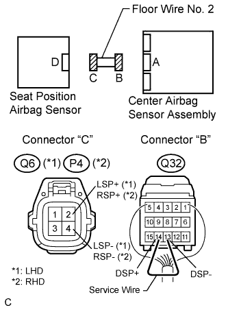 Lexus Is250, Is220D. Gse20 Ale20.Supplemental Restraint System.Airbag System.
Dtc
  B1653/35  Seat Position Airbag Sensor Circuit Malfunction