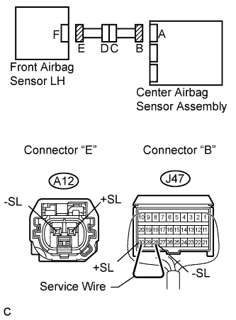 Lexus Is250, Is220D. Gse20 Ale20.Supplemental Restraint System.Airbag System.
Dtc
  B1615/14  Front Airbag Sensor Lh Circuit Malfunction