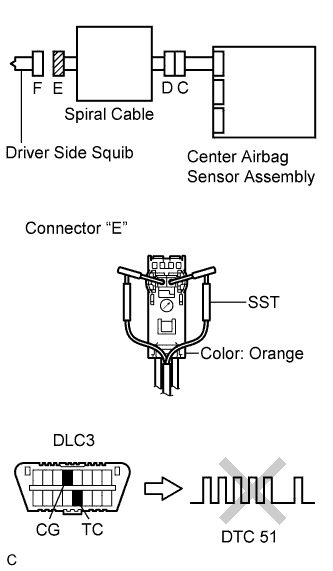 Lexus Is250, Is220D. Gse20 Ale20.Supplemental Restraint System.Airbag System.
Dtc
  B1800/51  Short In Driver Side Squib Circuit