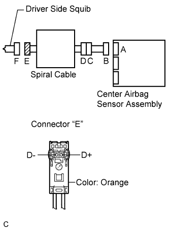 Lexus Is250, Is220D. Gse20 Ale20.Supplemental Restraint System.Airbag System.
Dtc
  B1800/51  Short In Driver Side Squib Circuit