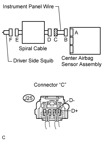 Lexus Is250, Is220D. Gse20 Ale20.Supplemental Restraint System.Airbag System.
Dtc
  B1800/51  Short In Driver Side Squib Circuit