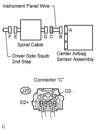 Lexus Is250, Is220D. Gse20 Ale20.Supplemental Restraint System.Airbag System.
Dtc
  B1810/53  Short In Driver Side Squib 2Nd Step Circuit