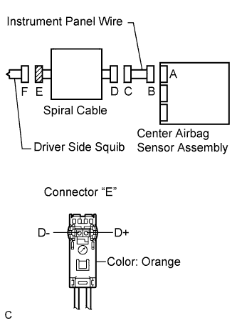 Lexus Is250, Is220D. Gse20 Ale20.Supplemental Restraint System.Airbag System.
Dtc
  B1800/51  Short In Driver Side Squib Circuit
